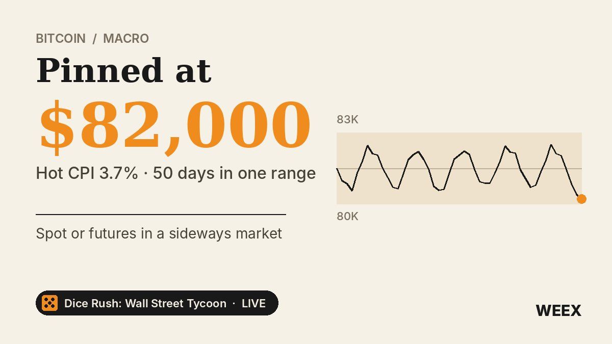 Bitcoin Price After Hot CPI: Why BTC Is Pinned Near $82,000