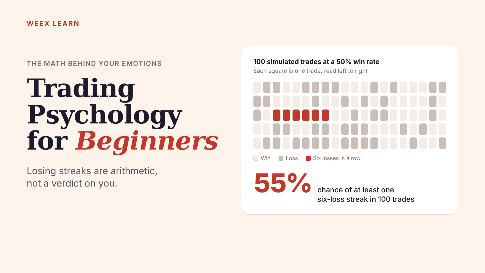Trading Psychology for Beginners: The Math Behind Your Emotions