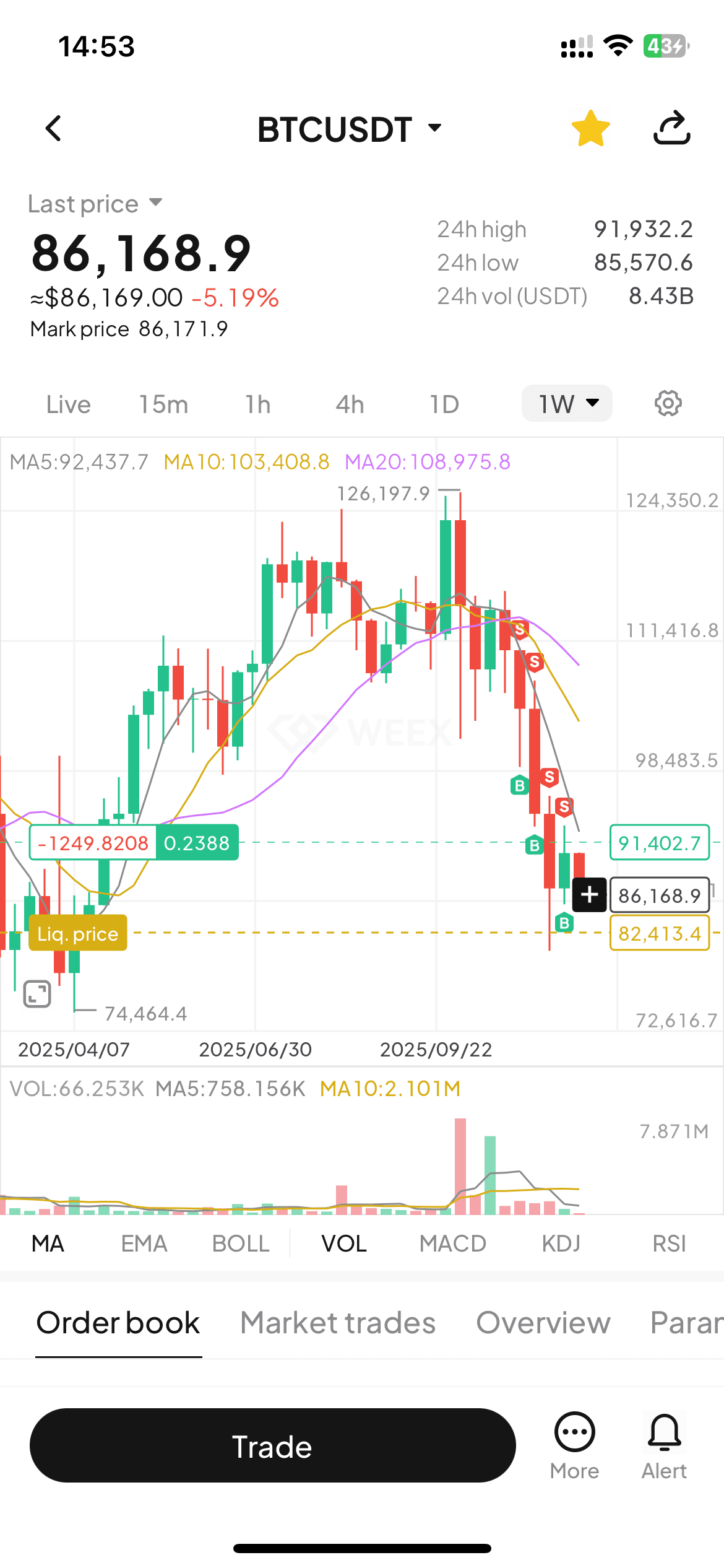 Liq Chart positions.png