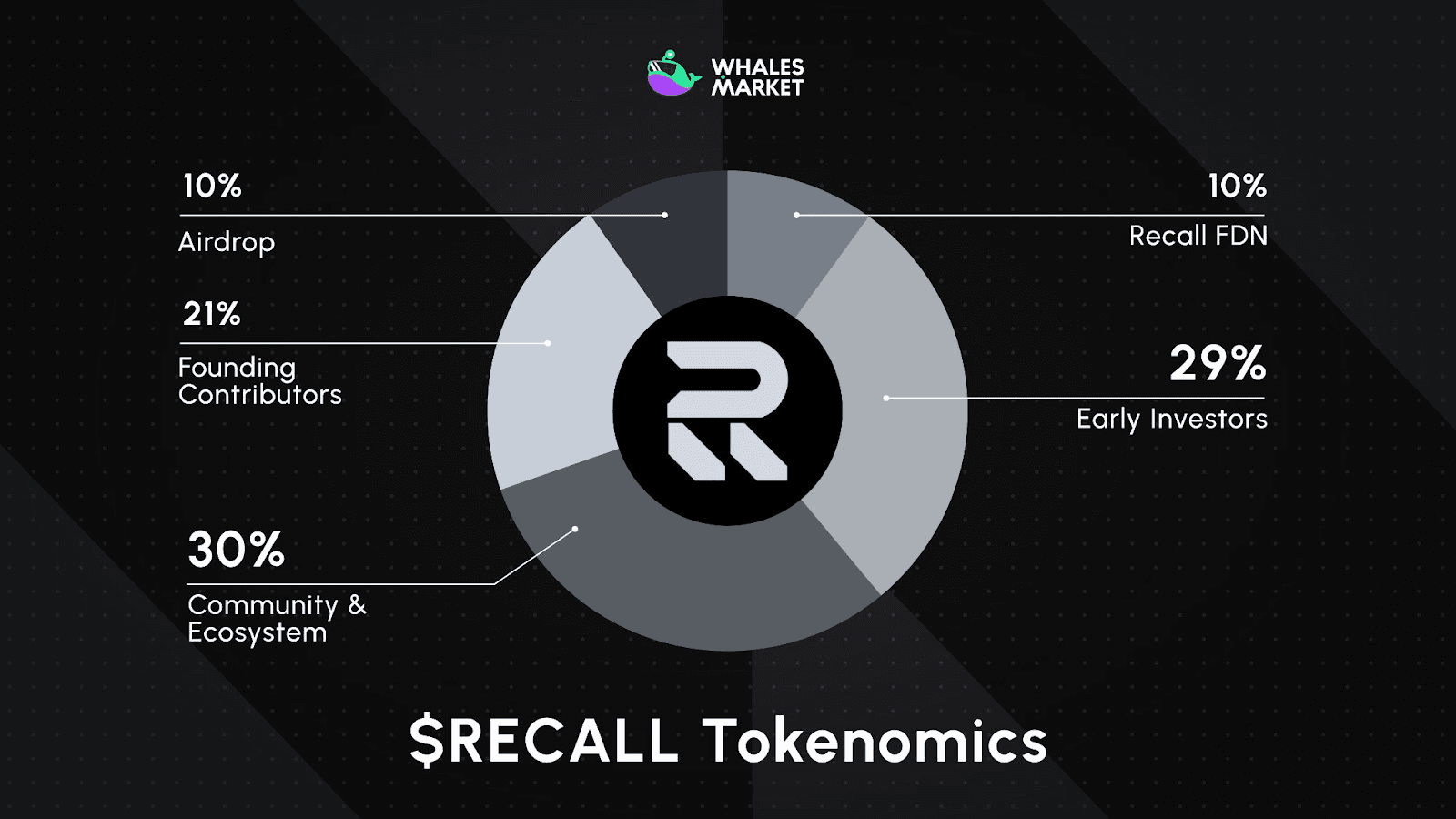 RECALL Coin- Utility and Tokenomics.png