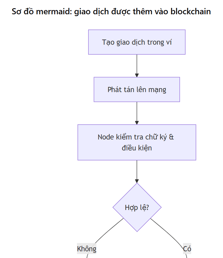 What is blockchain technology? An easy-to-understand guide for crypto beginners