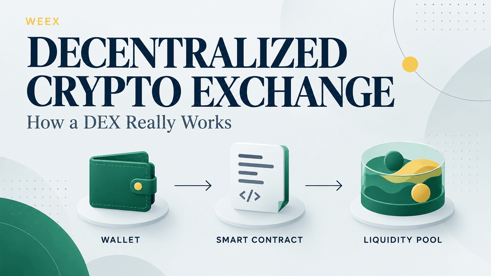 What Is a Decentralized Crypto Exchange (DEX)? How It Works, Costs, Risks, and When to Use One