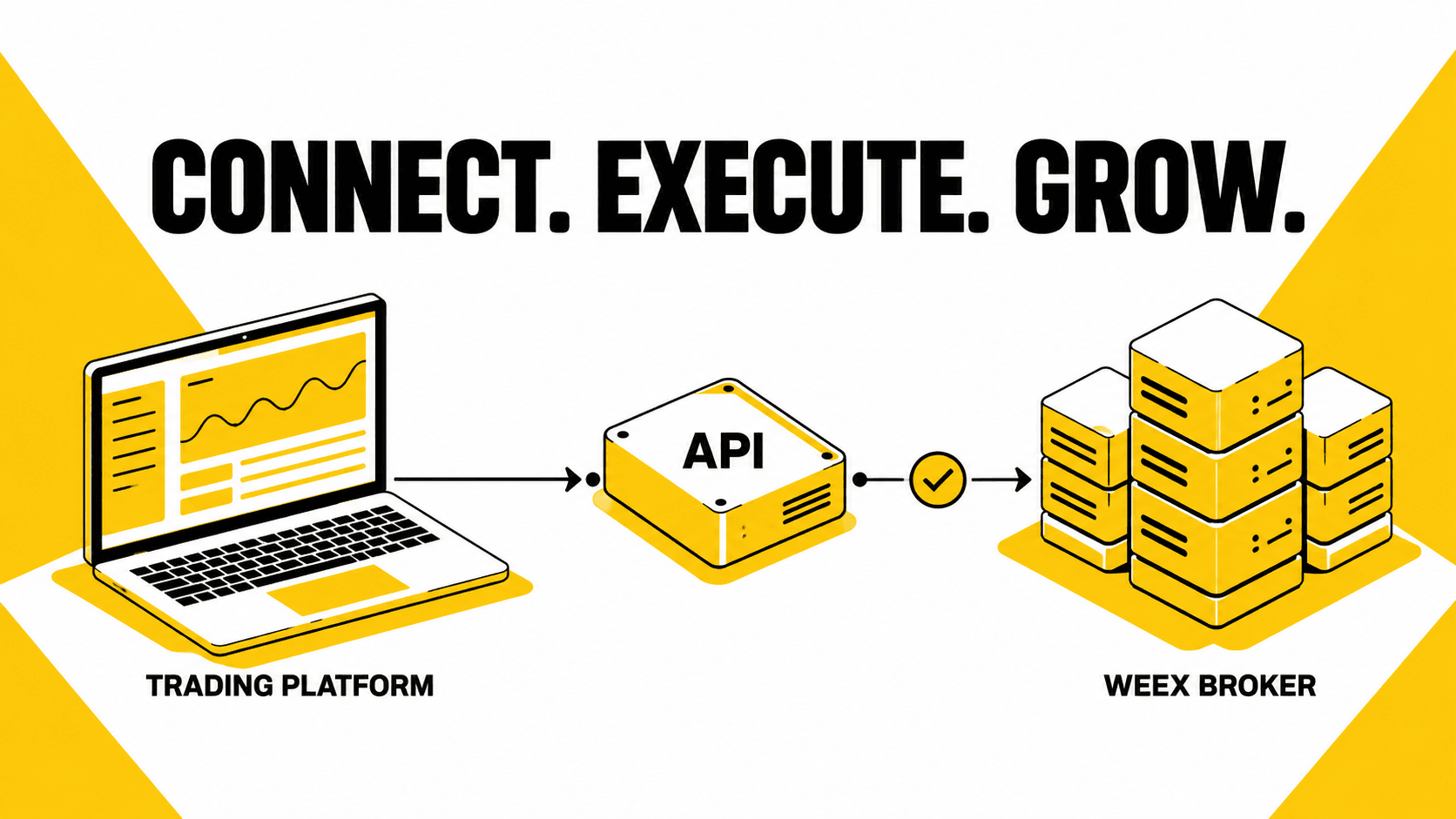 How Trading Platforms and Terminals Can Connect to WEEX Broker