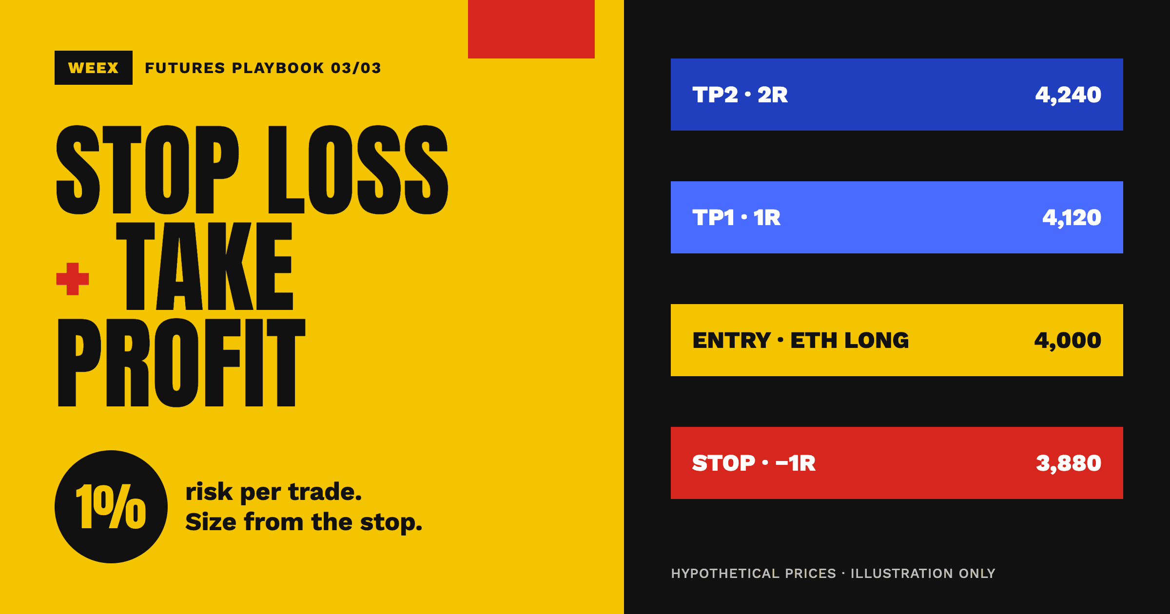 Stop Loss and Take Profit in Crypto Futures: A 1% Risk Playbook